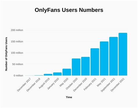 who has the most onlyfans subs|OnlyFans Revenue, Users, and Top Earners Statistics。